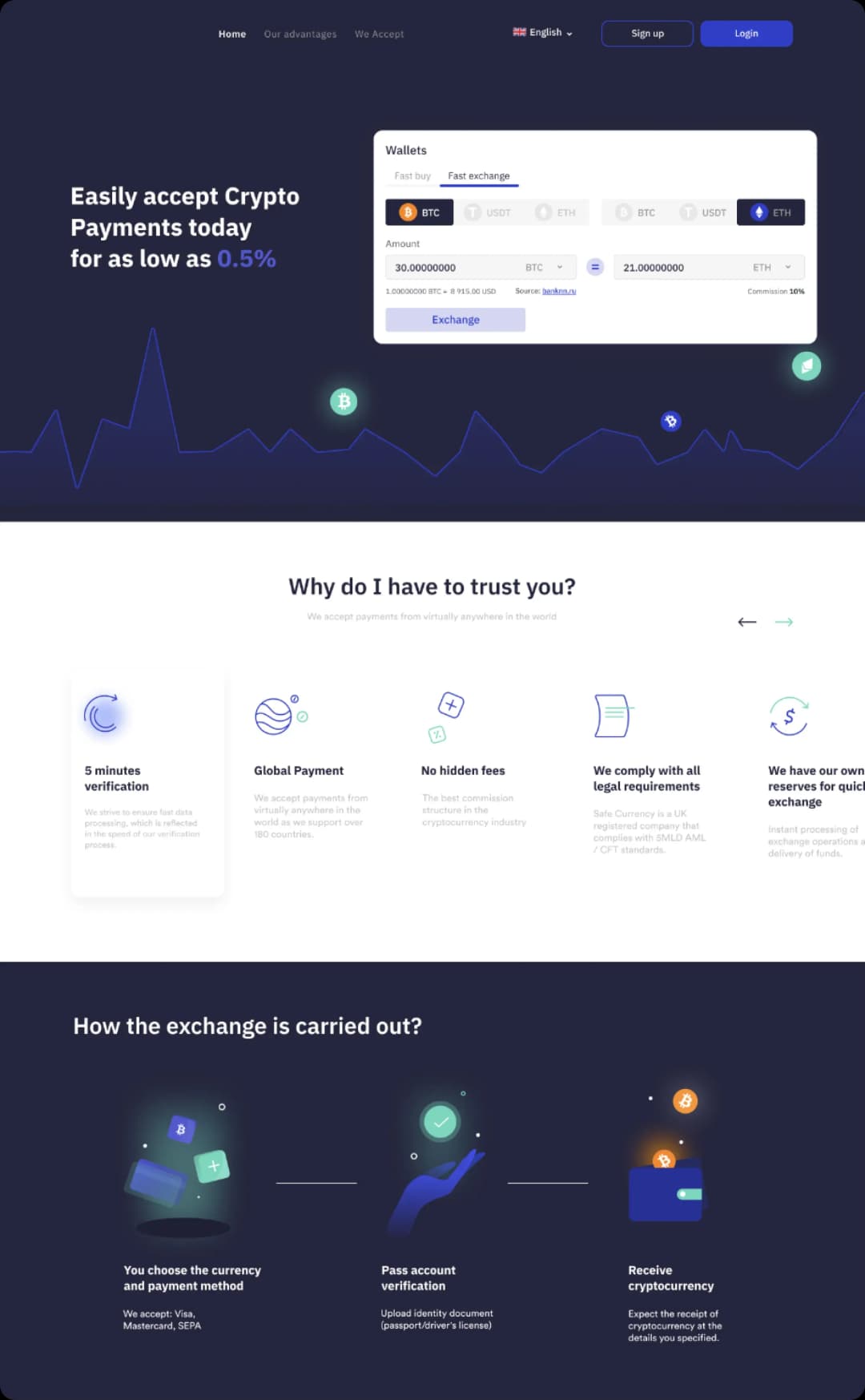 Cryptocurrency payment processing service webpage