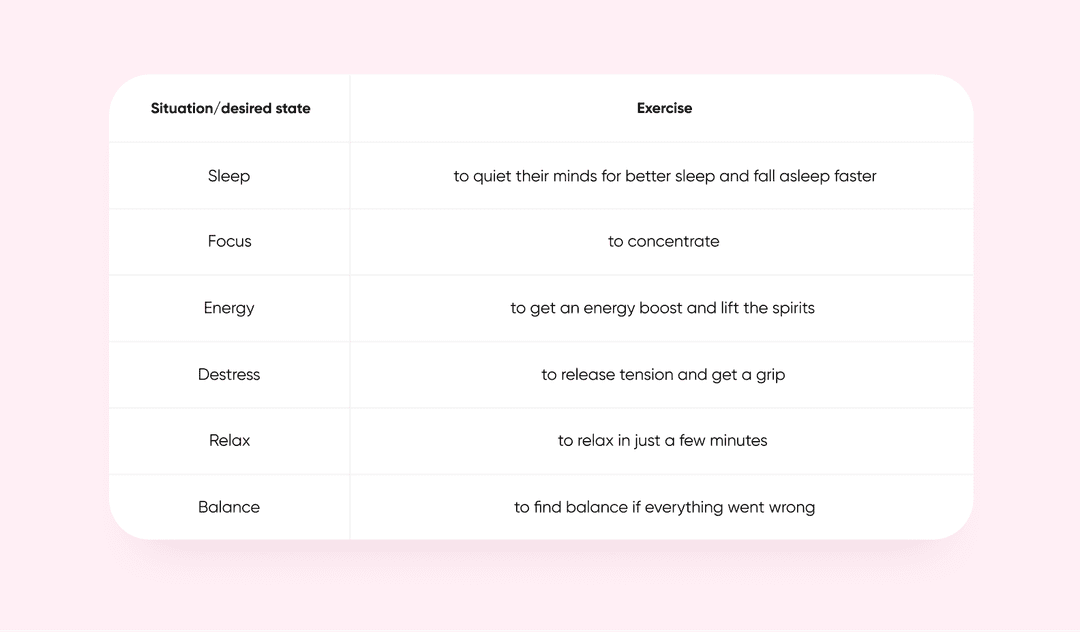 Table matching situations to breathing exercises: sleep, focus, energy, destress, relax, balance
