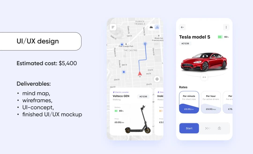UI/UX design deliverables