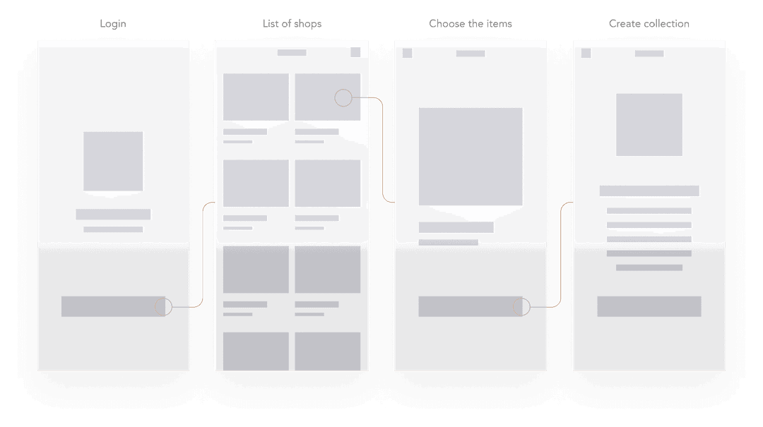 Mobile app user interface wireframe design