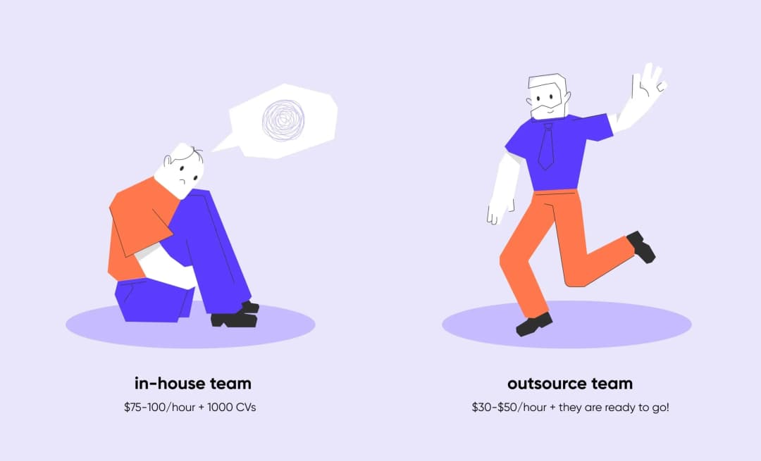 In-house & outsourcing team comparison