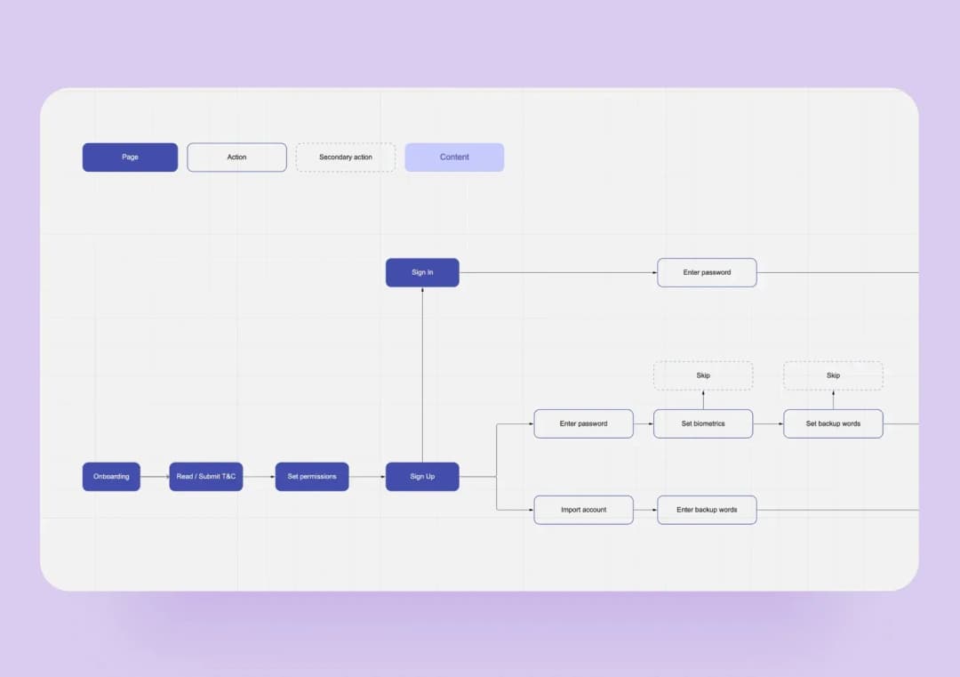 Mindmap example