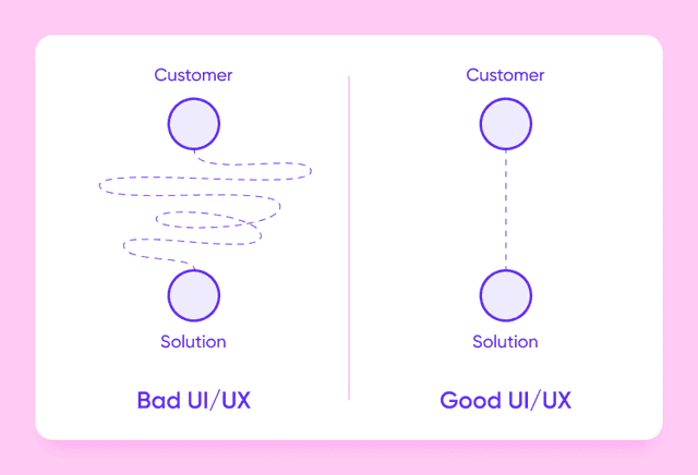 difference between good and bad UI/UX