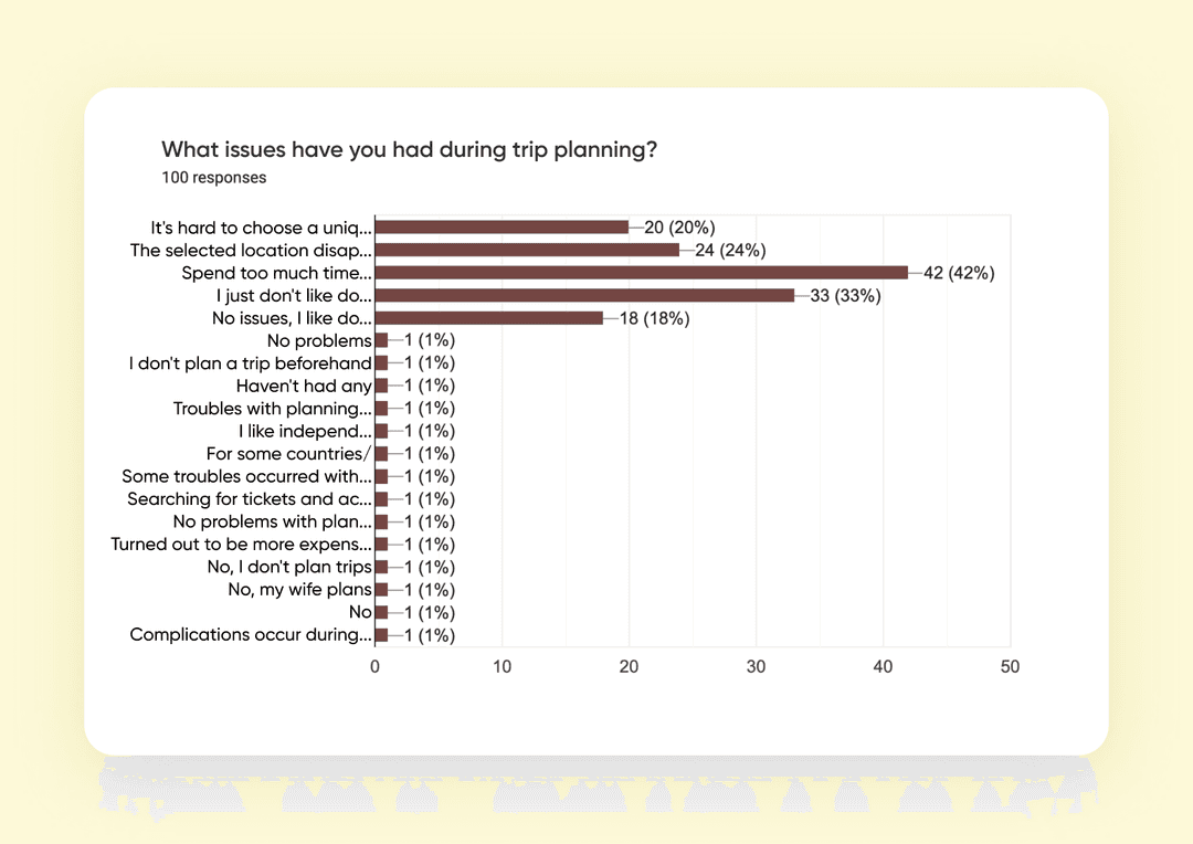 a screenshot of a statistic of client responses