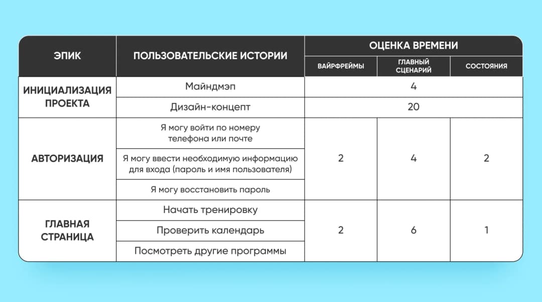 Оценка времени дизайн-проекта