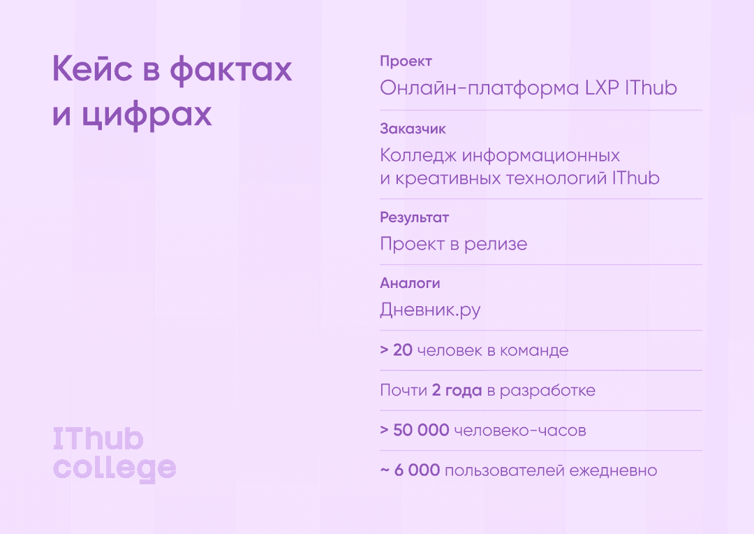 Факты о проекте для ITHub