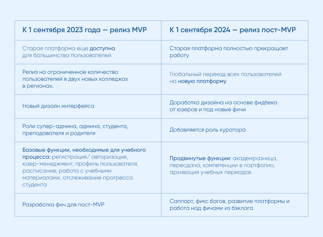 Два релиза платформы