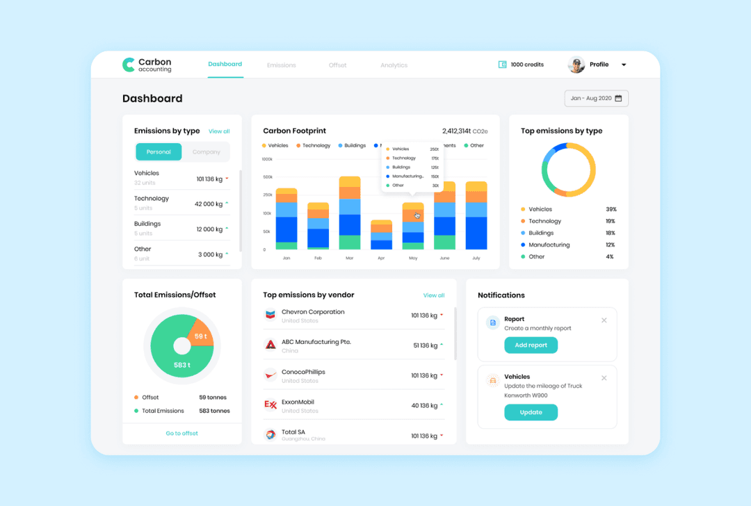 Carbon accounting app
