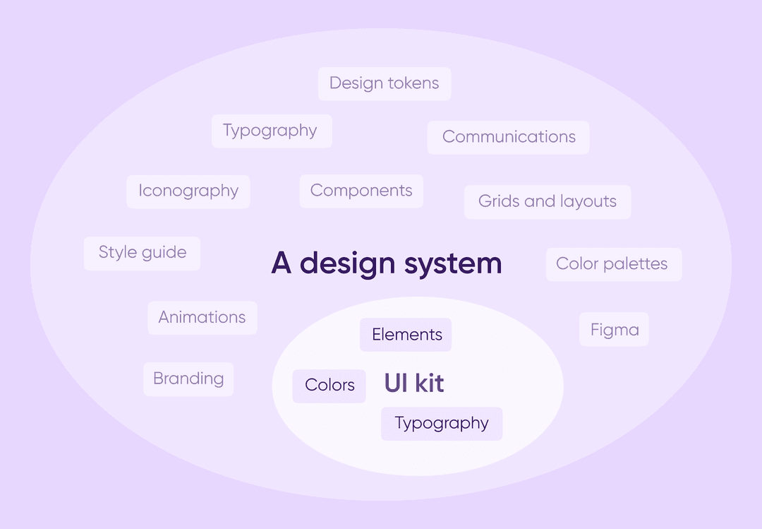 UI kit vs design system