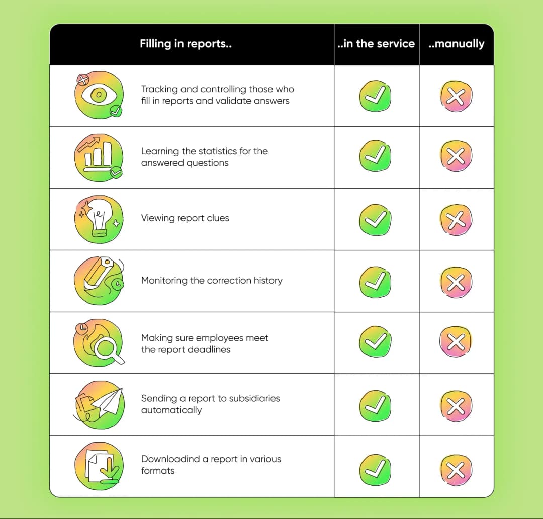 Service benefits
