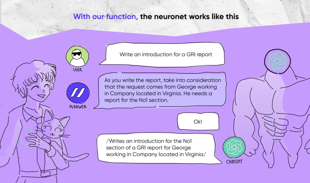 How the neuronet works with our function
