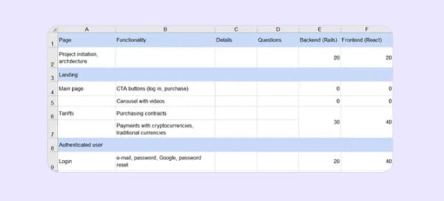 project estimation template