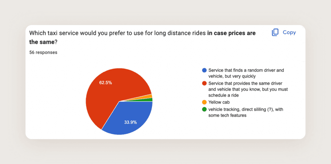 a screenshot of conclusions from our quantitative research
