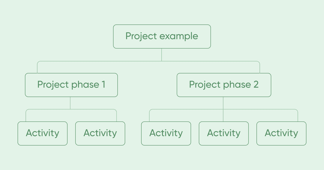 top down project estimate technique