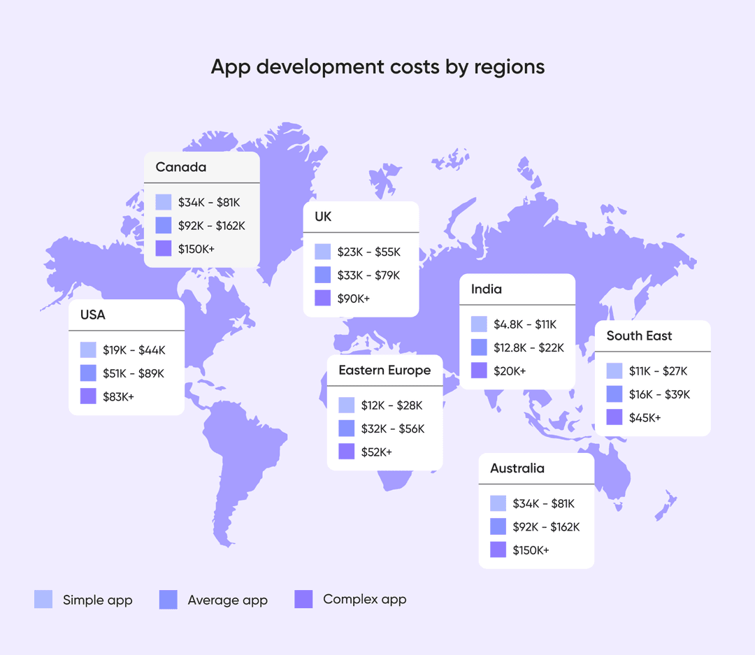 app development costs by regions