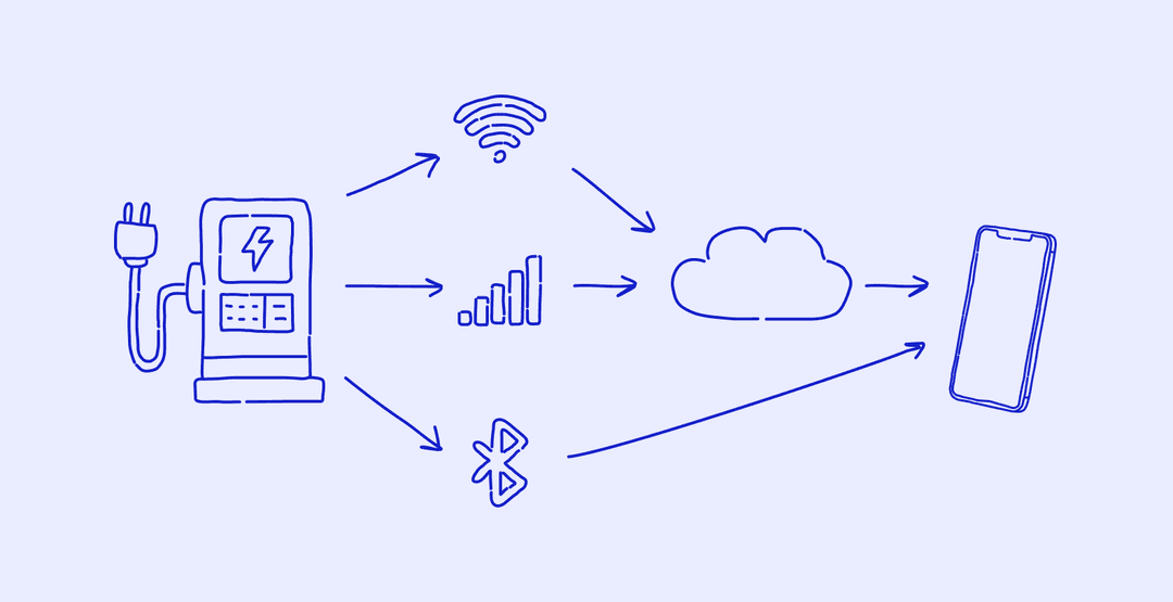 a smartphone and an IoT charging station with logos for Wi-Fi, Bluetooth, and cellular networks