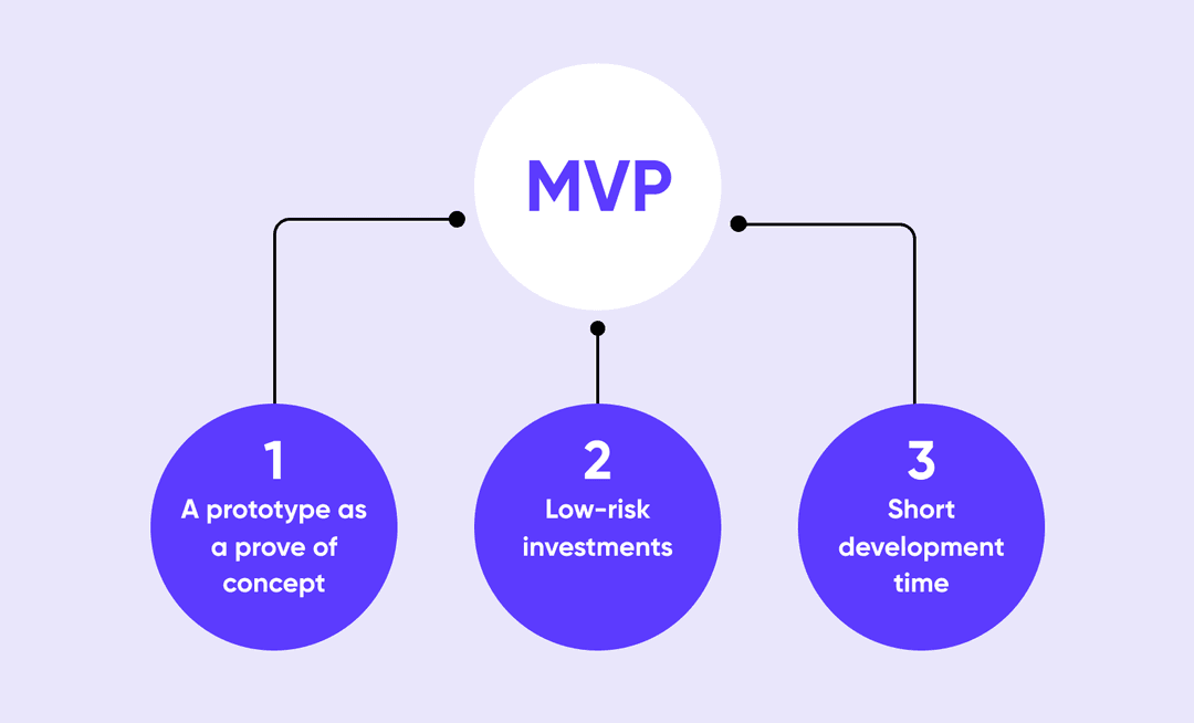 What is an MVP in software