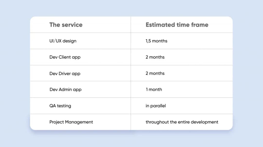 how to build a delivery app