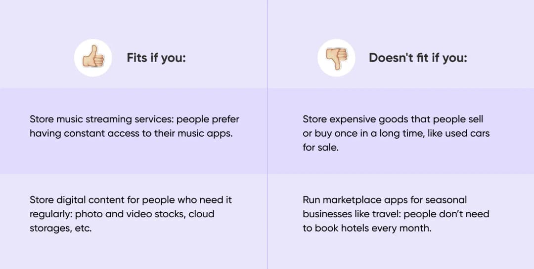 marketplace business model