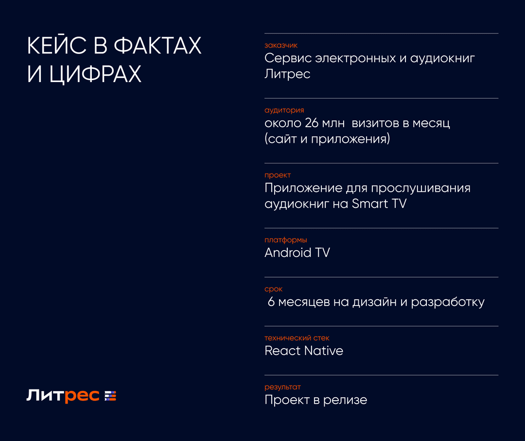 кейс Литрес в фактах и цифрах