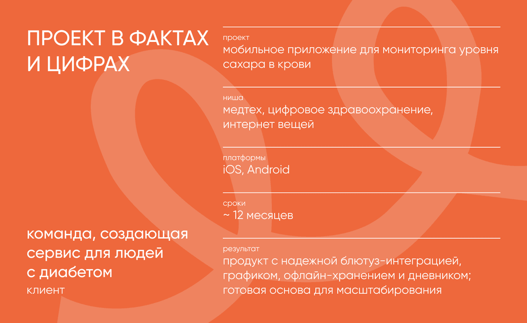 кейс в фактах и цифрах