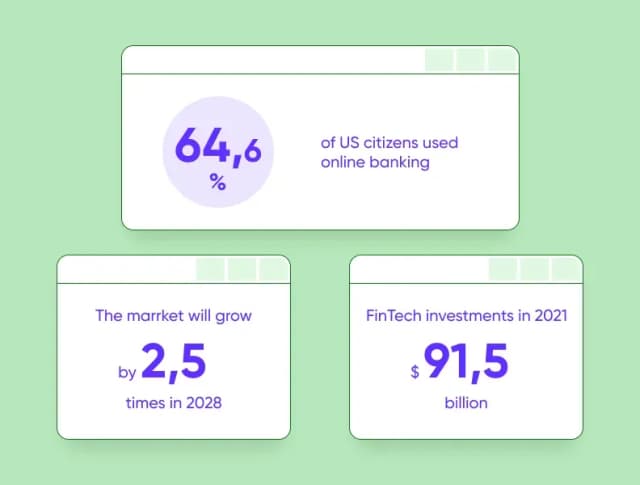 the fintehc statistics