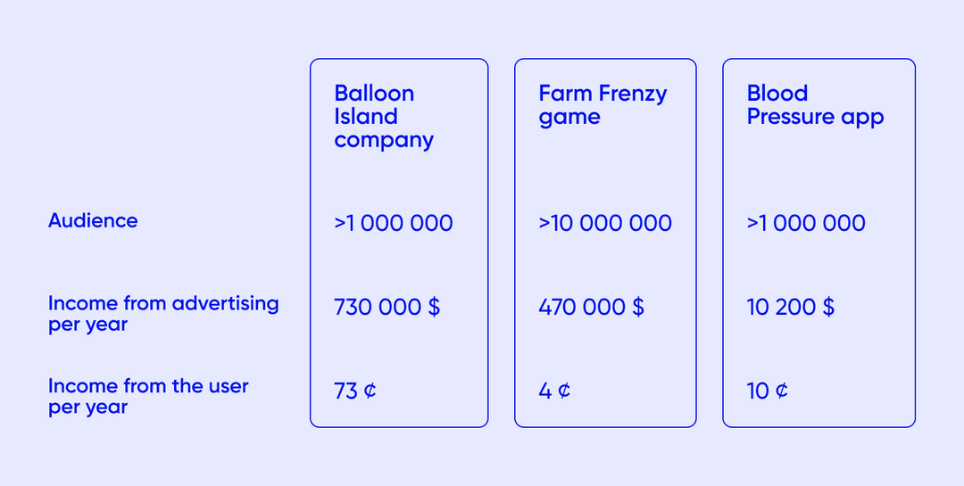 prices for ad impressions
