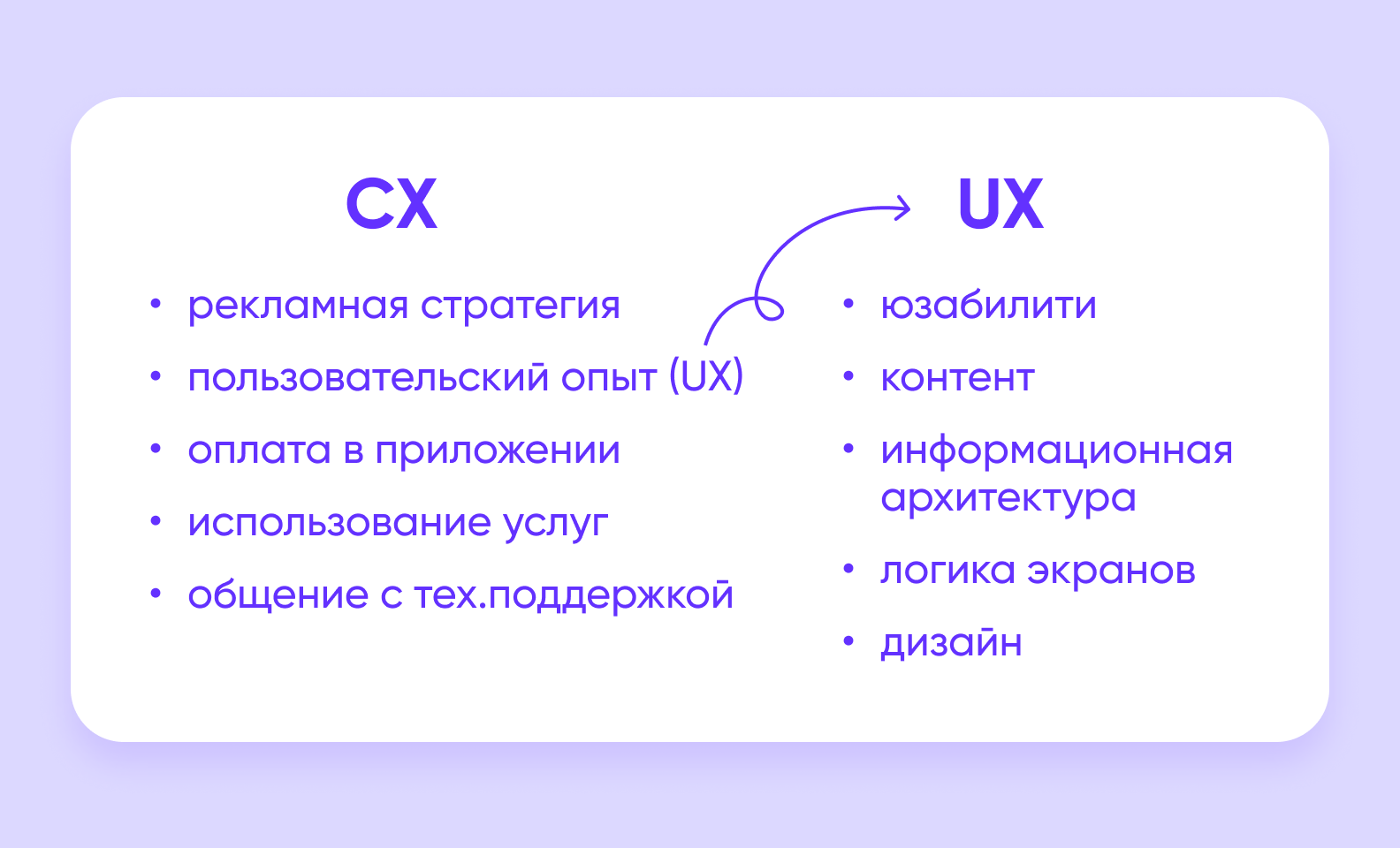 CX и UX
