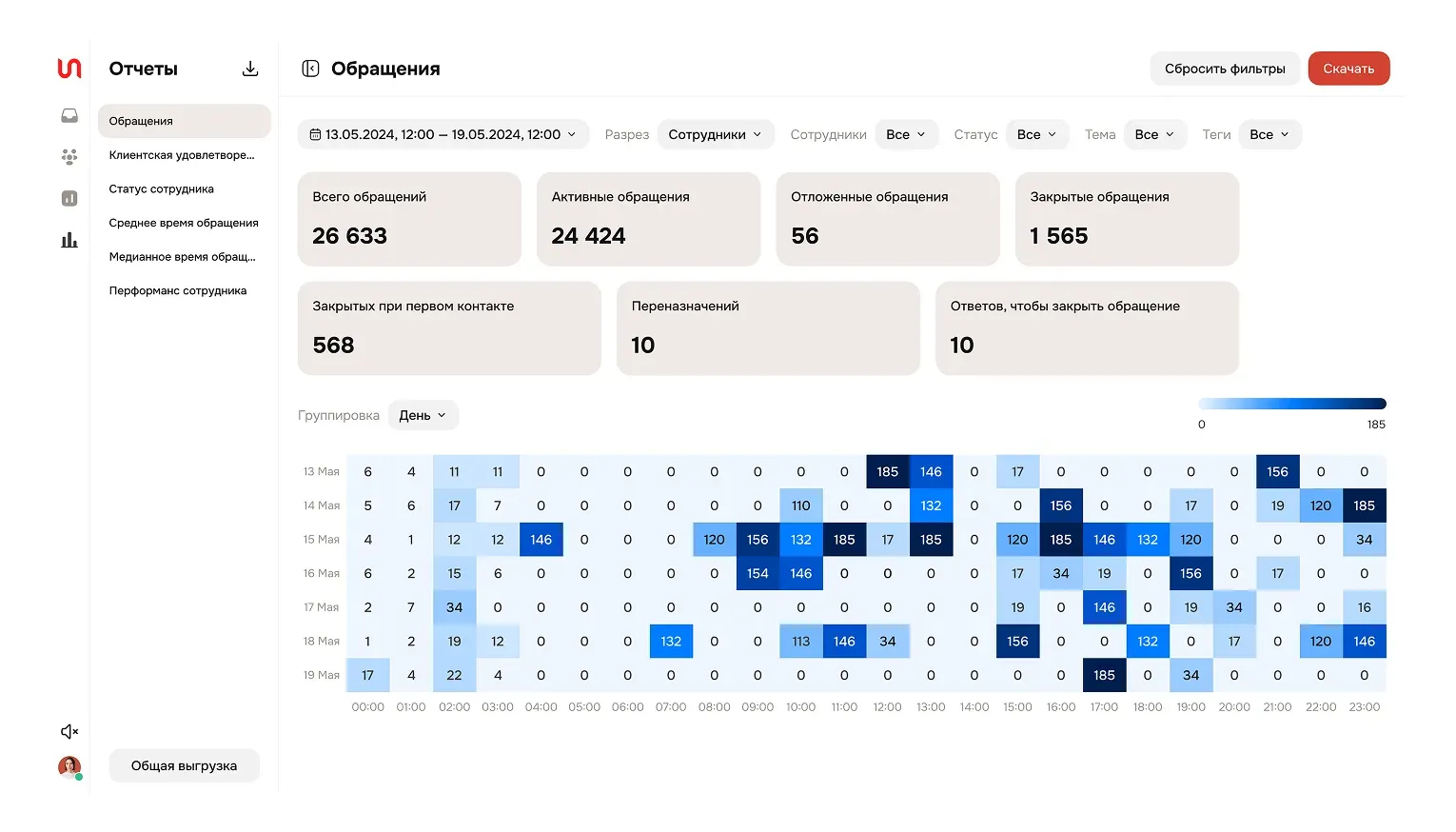 Analytics report dashboard with data metrics