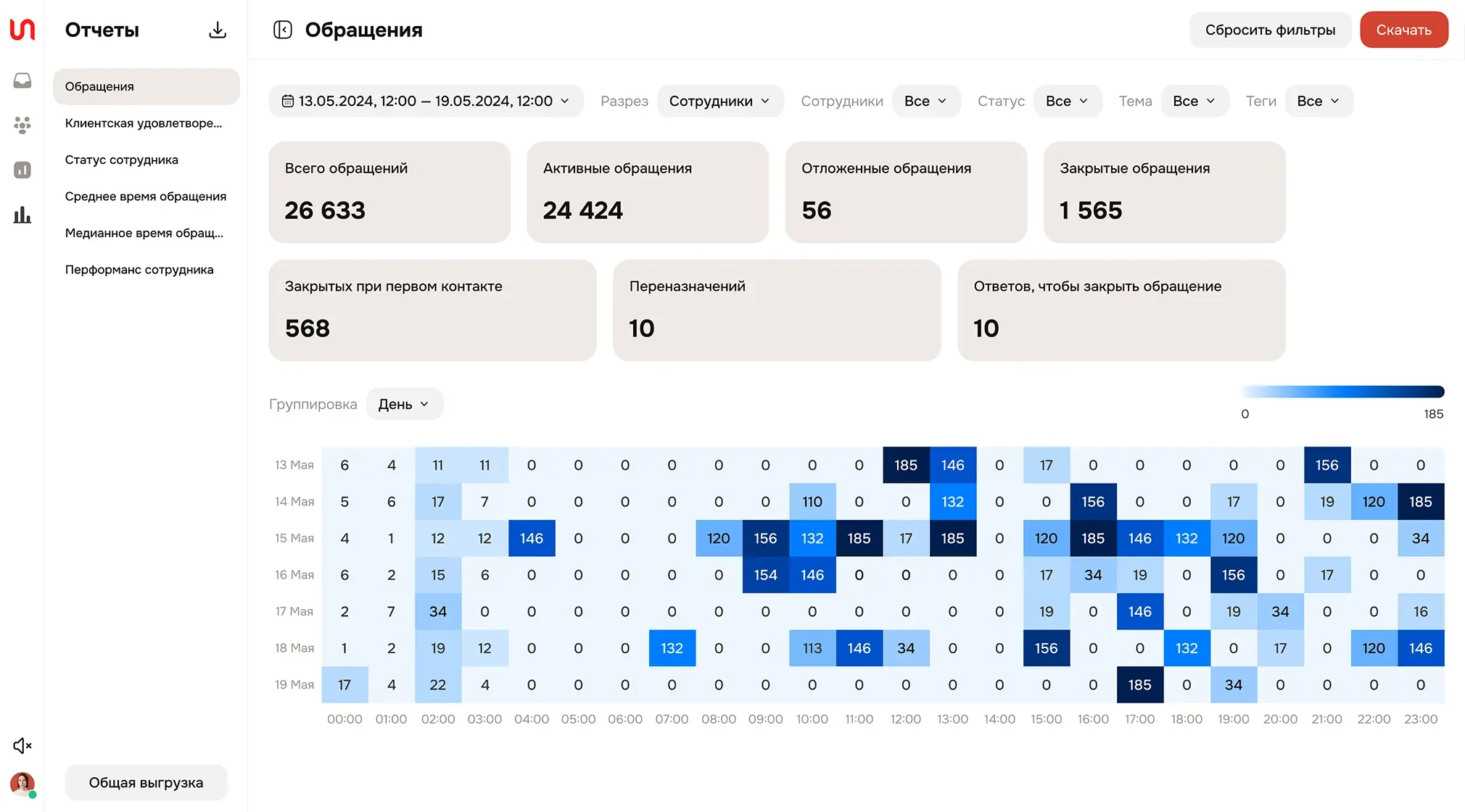 Analytics report with data grid and filters