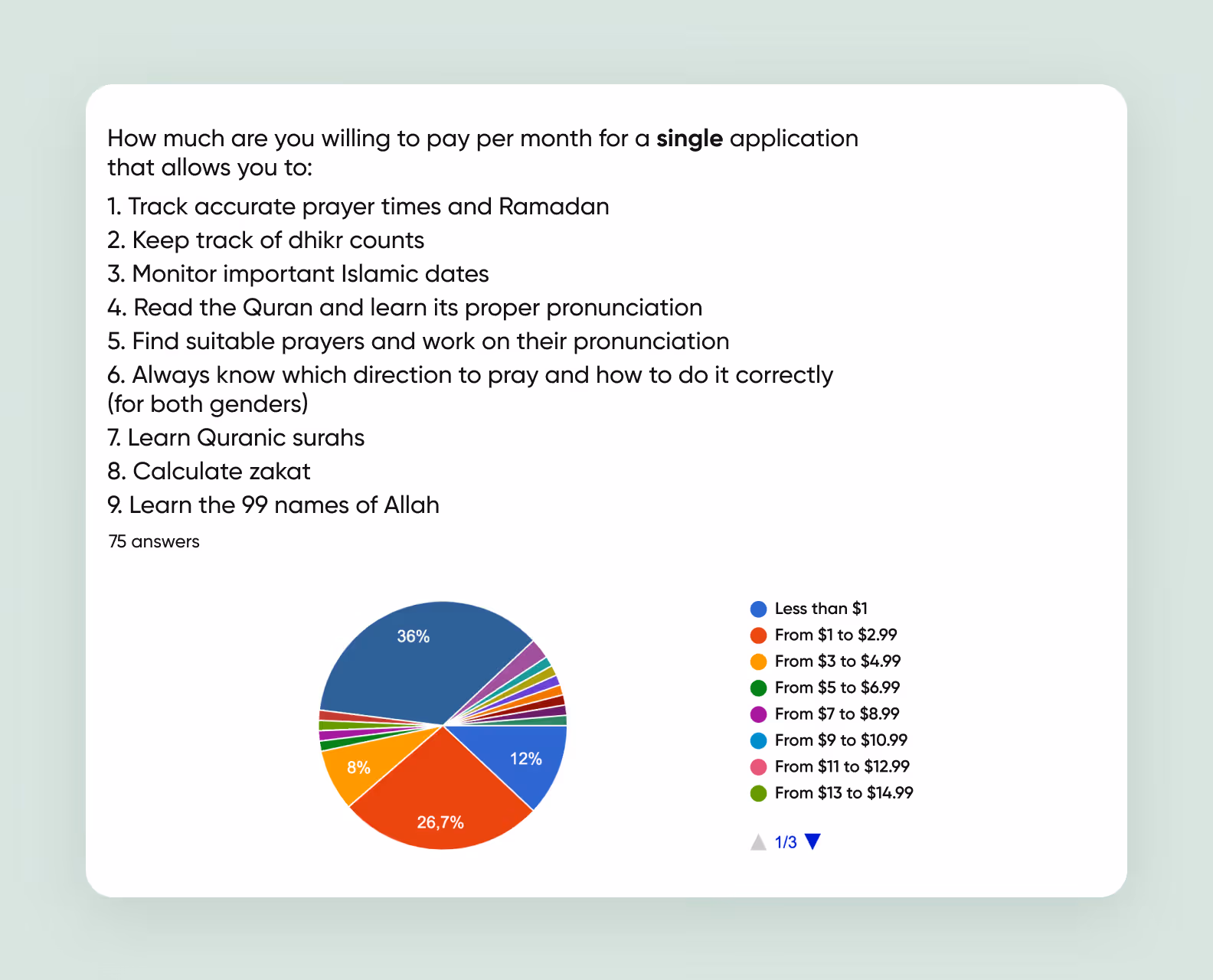 a screenshot of the statistics we compiled for our client