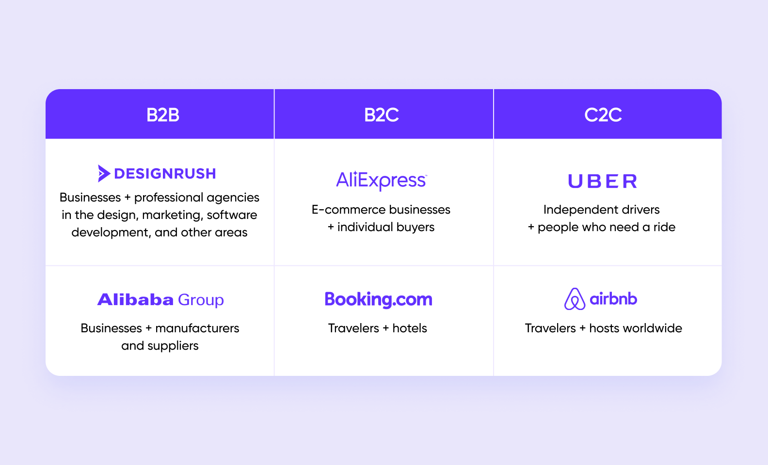 business models of popular companies