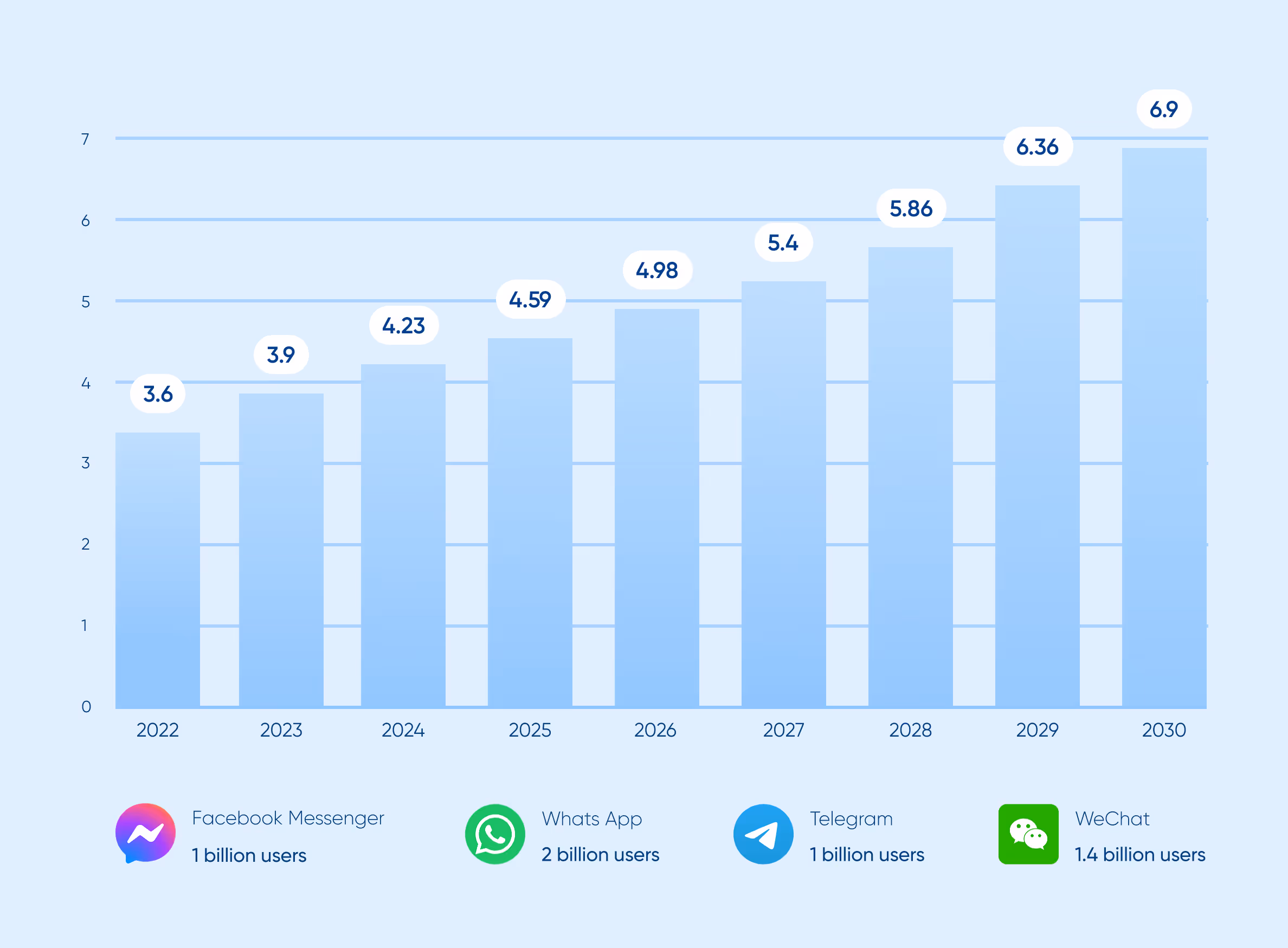 Statista statistics
