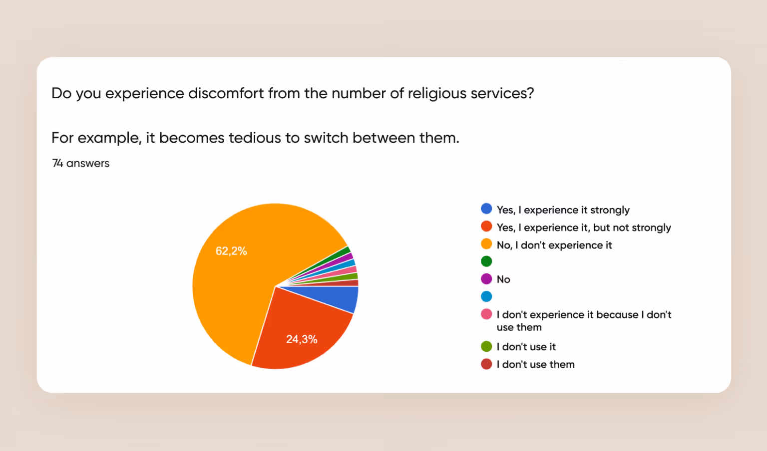 Survey results