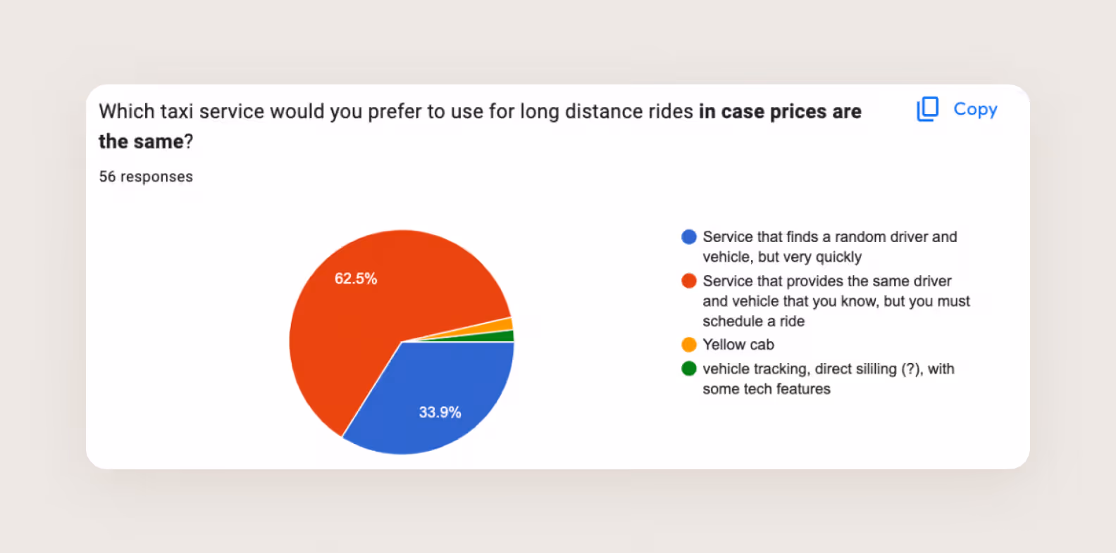 data analysis