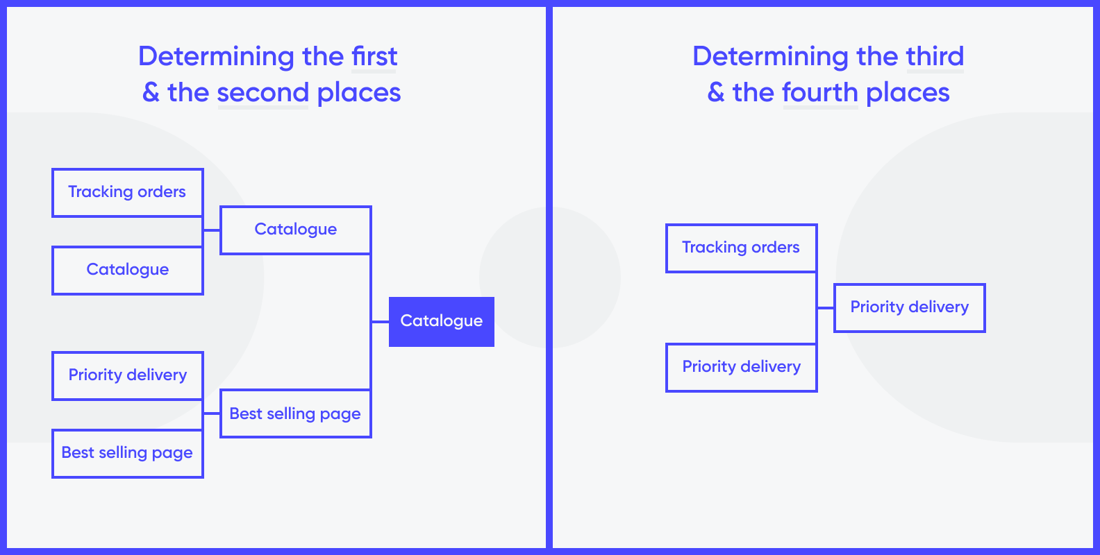 How To Choose A Software Pricing Model And Achieve Success - Purrweb