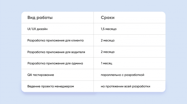 Как создать приложение шутку