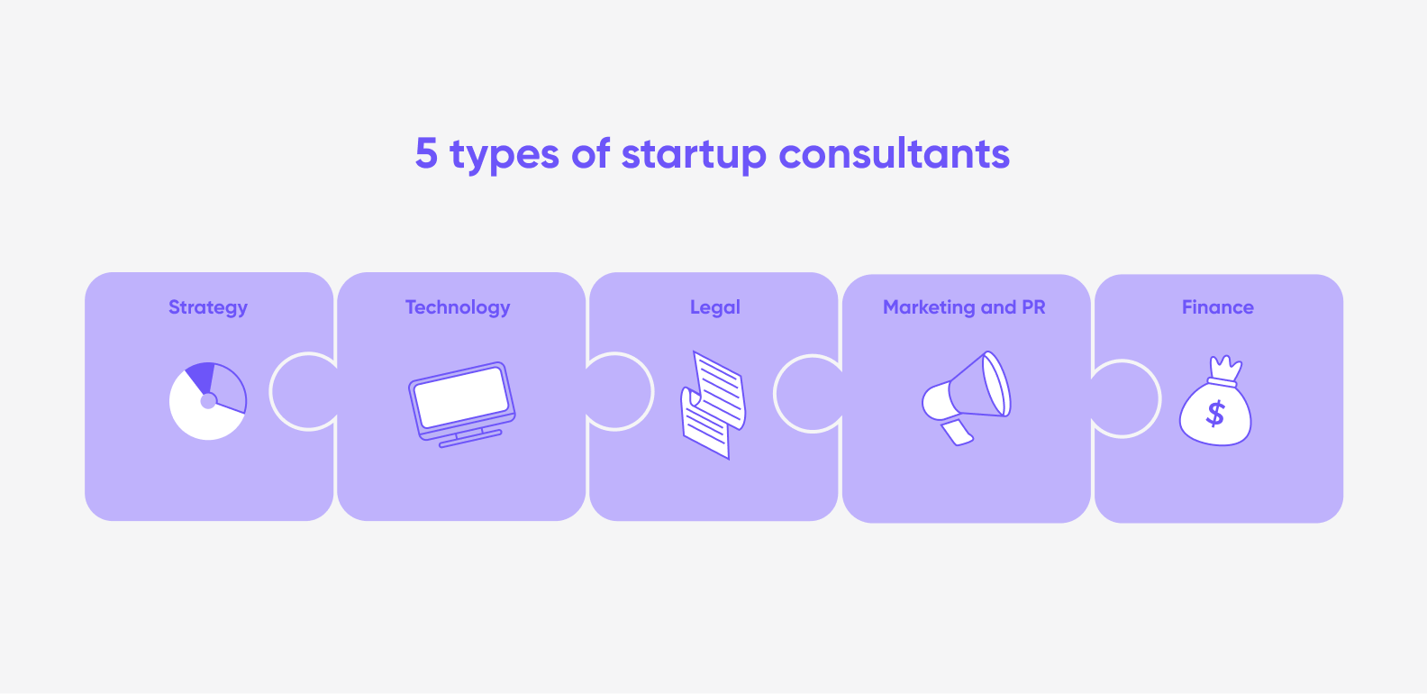 startup consultants