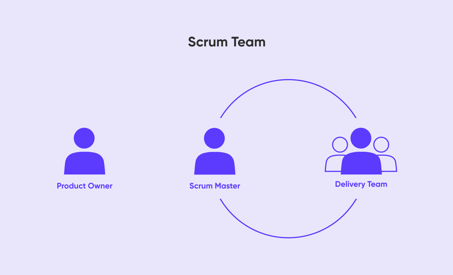 Scrum Team. Project management consulting firms