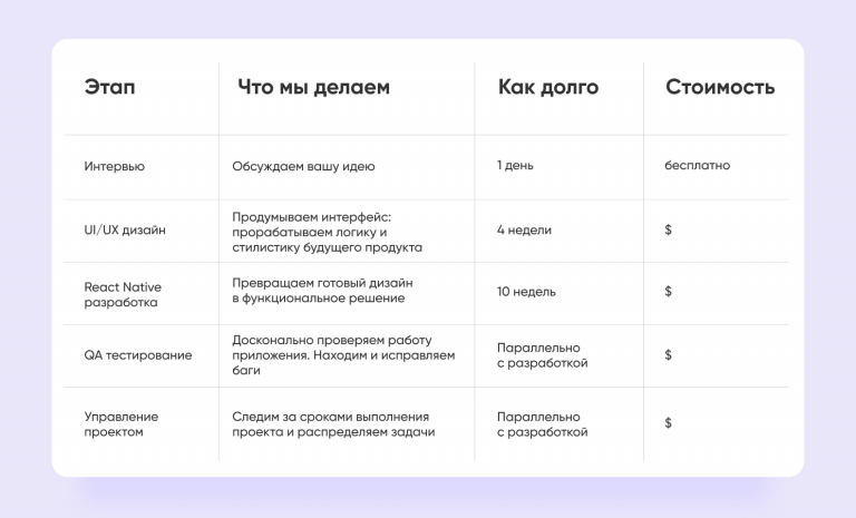 Какой тип ценообразования чаще всего используется в продвижении мобильных приложений