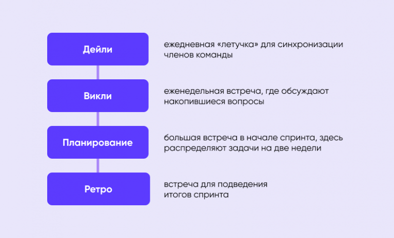 Состав участников команды. Состав команды в стартапе.