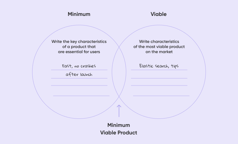 Minimum viable product example
