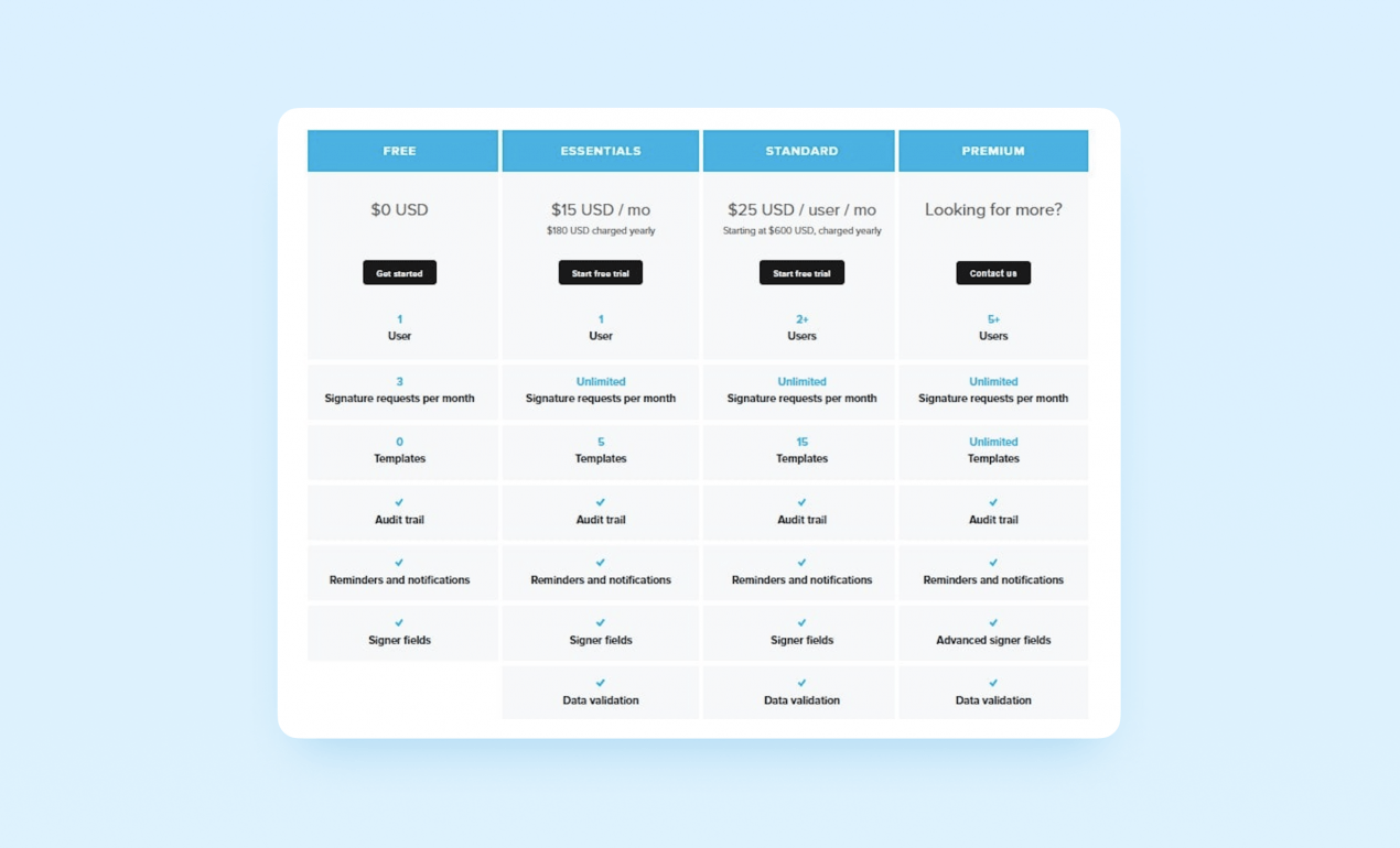 How To Choose A Software Pricing Model And Achieve Success - Purrweb