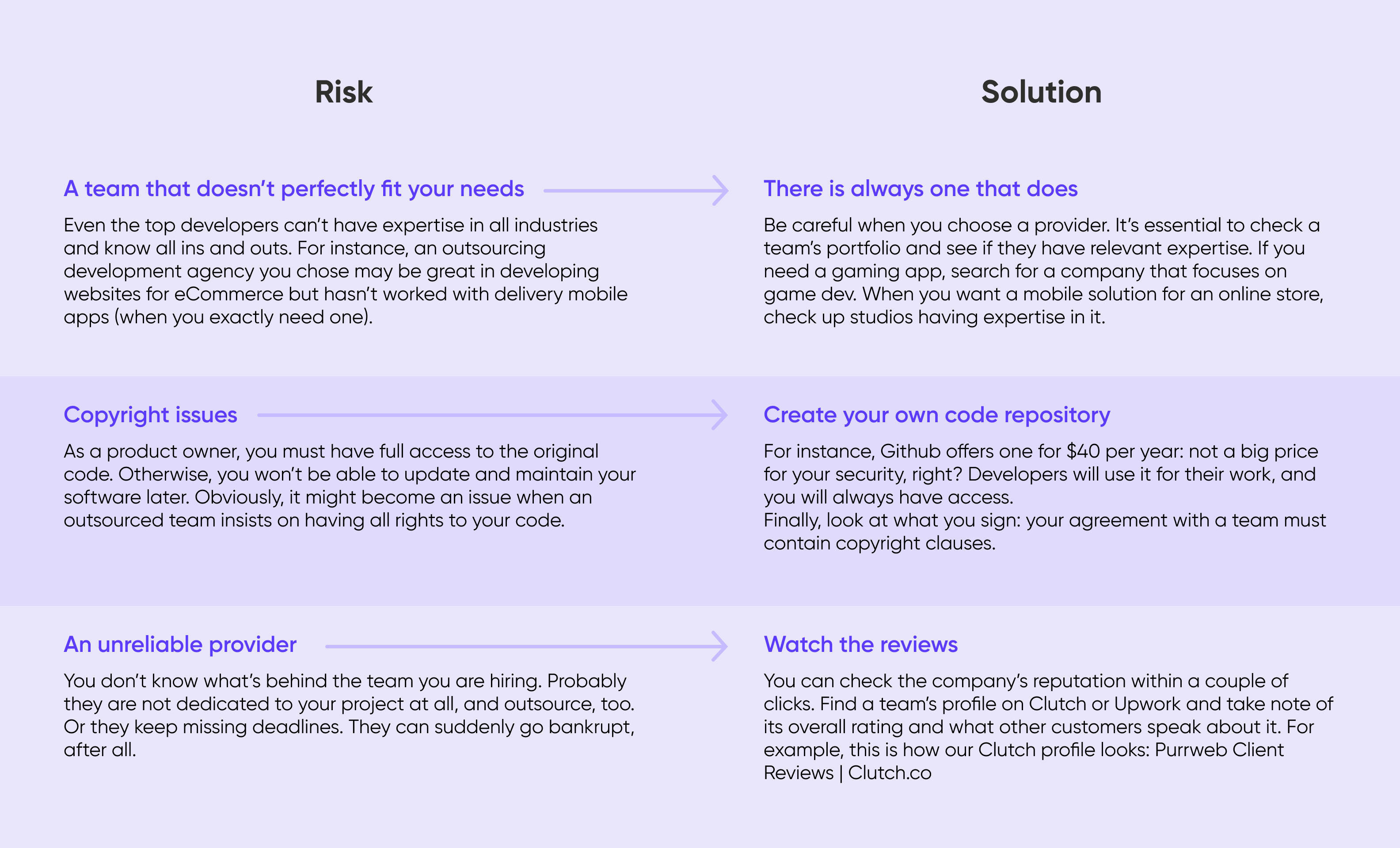 How To Choose A Software Pricing Model And Achieve Success - Purrweb