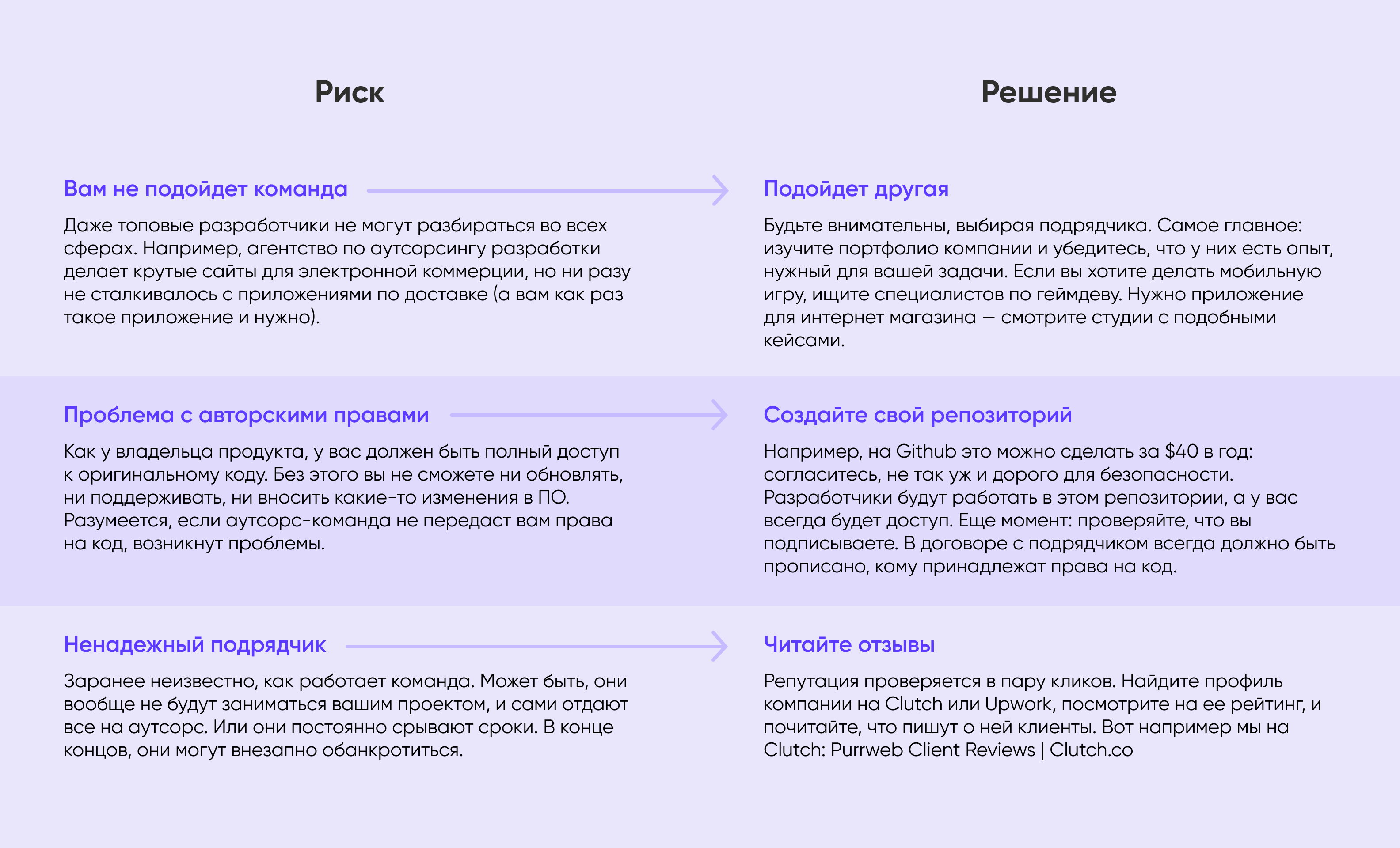 Оффшоринг Против Аутсорсинга Для Стартапов - Purrweb