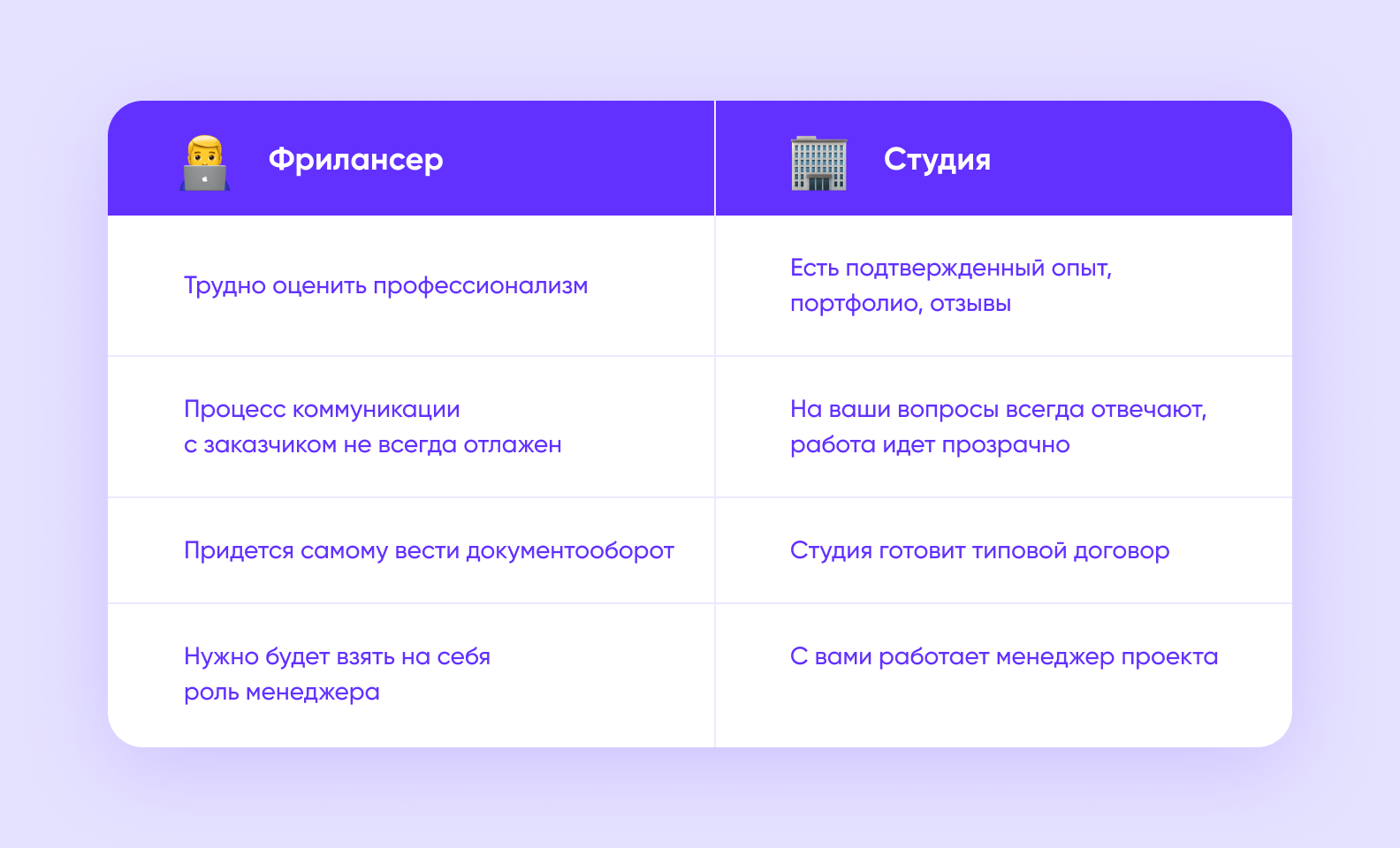 Как искать партнера по разработке программного обеспечения - Purrweb