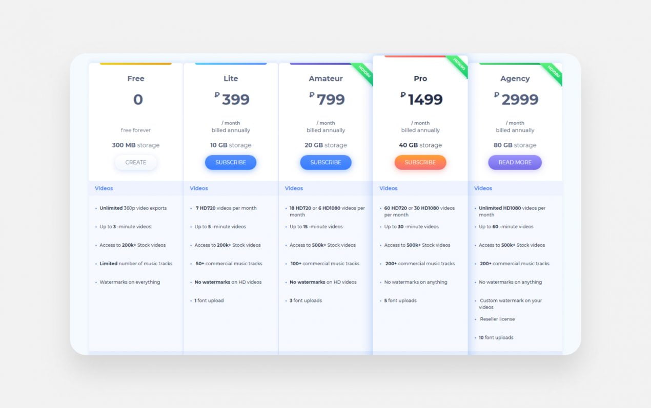 How To Choose A Software Pricing Model And Achieve Success - Purrweb