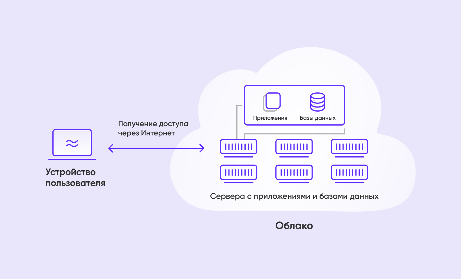 Гайд по разработке облачных приложений и сервисов - Purrweb