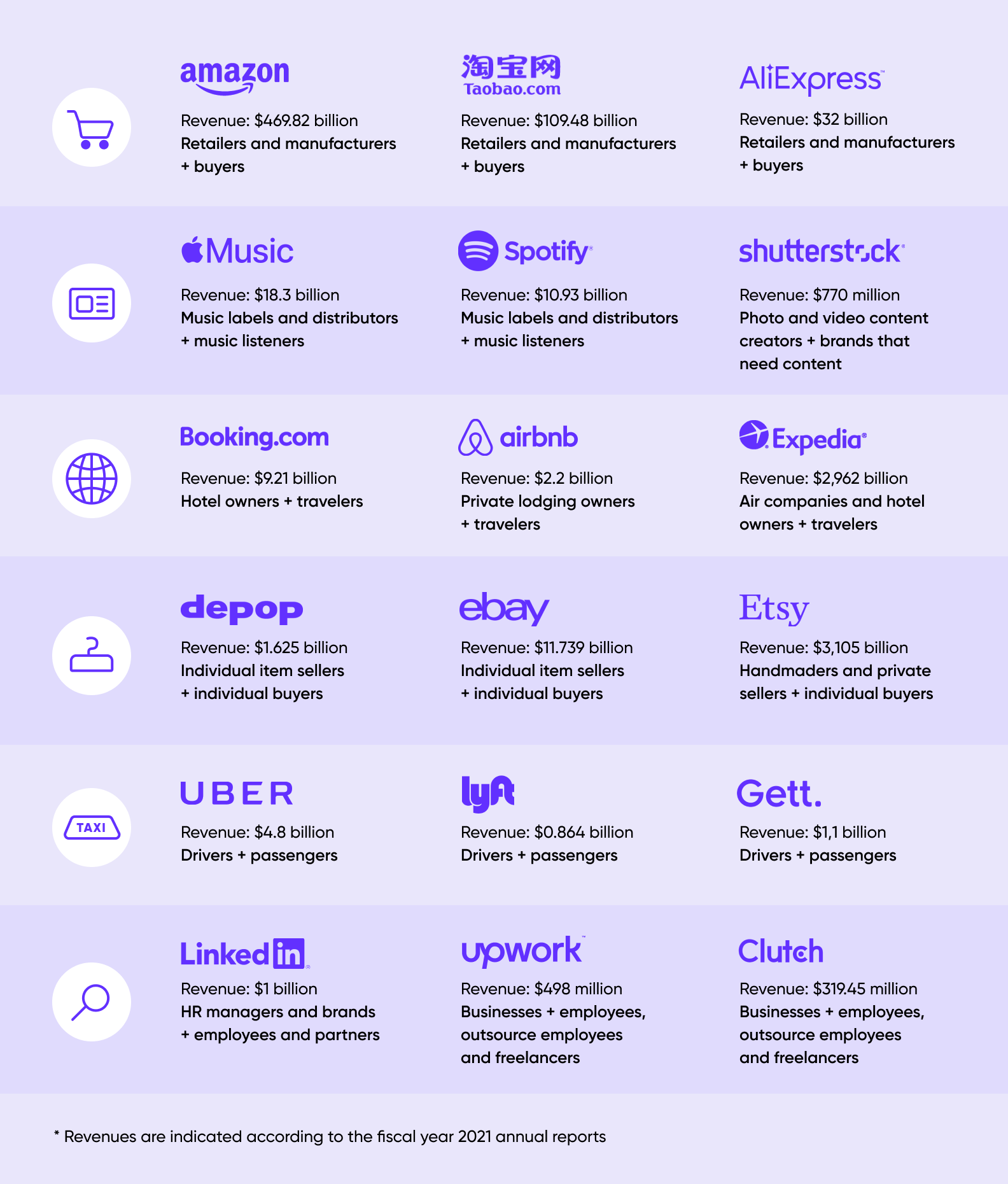 Marketplace Business Models Explained Types Challenges Examples 