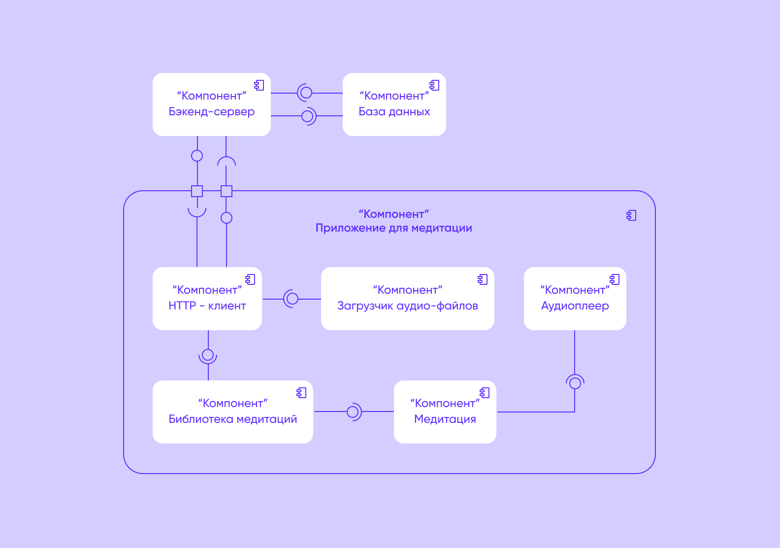 Верхнеуровневый план проекта